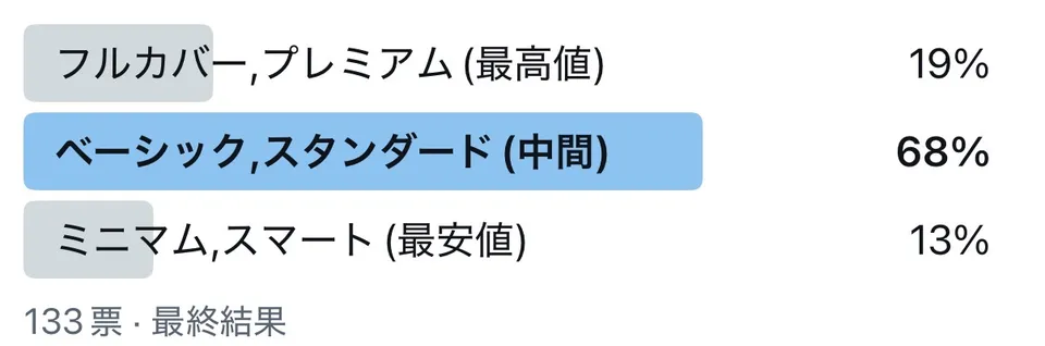 暮らしの費用アンケート