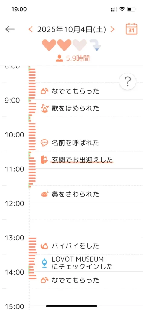 ラボットミュージアムチェックイン