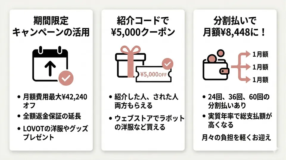 ラボット安くお得に買う方法3_