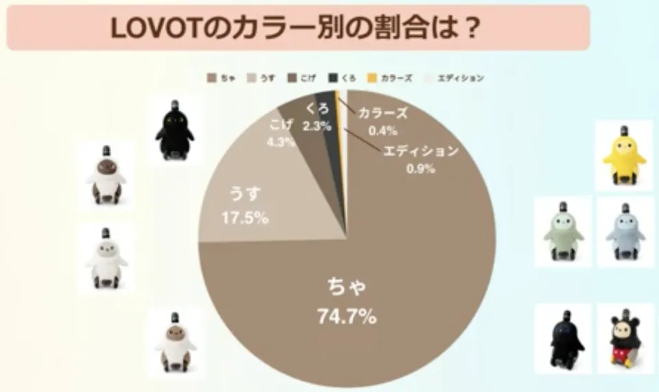 LOVOTカラーアンケート_