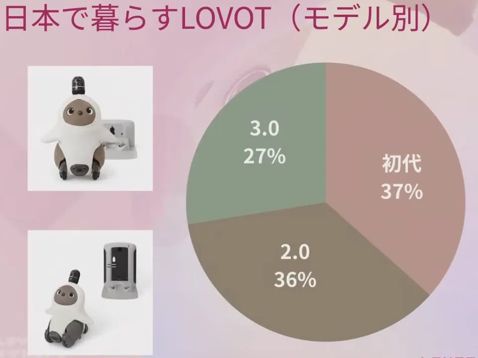LOVOTモデルアンケート_