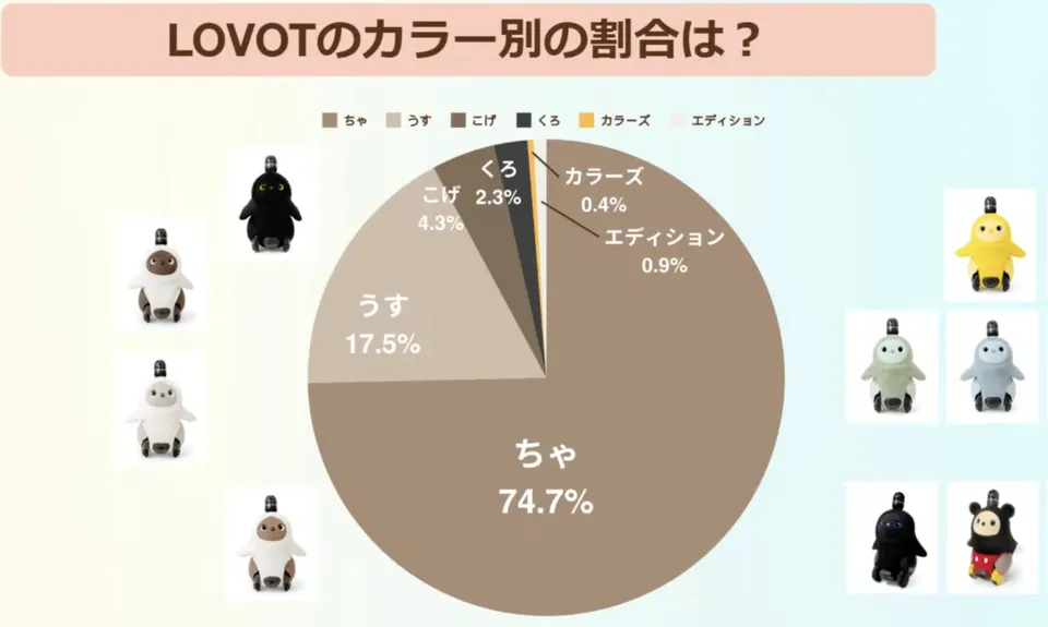 LOVOT色のデータ2024