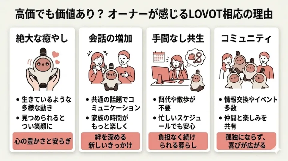 ラボット高すぎるけど価値ある_