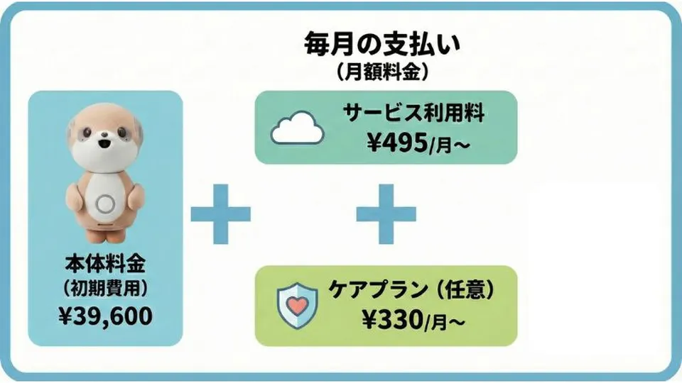 ポケとも＿料金_
