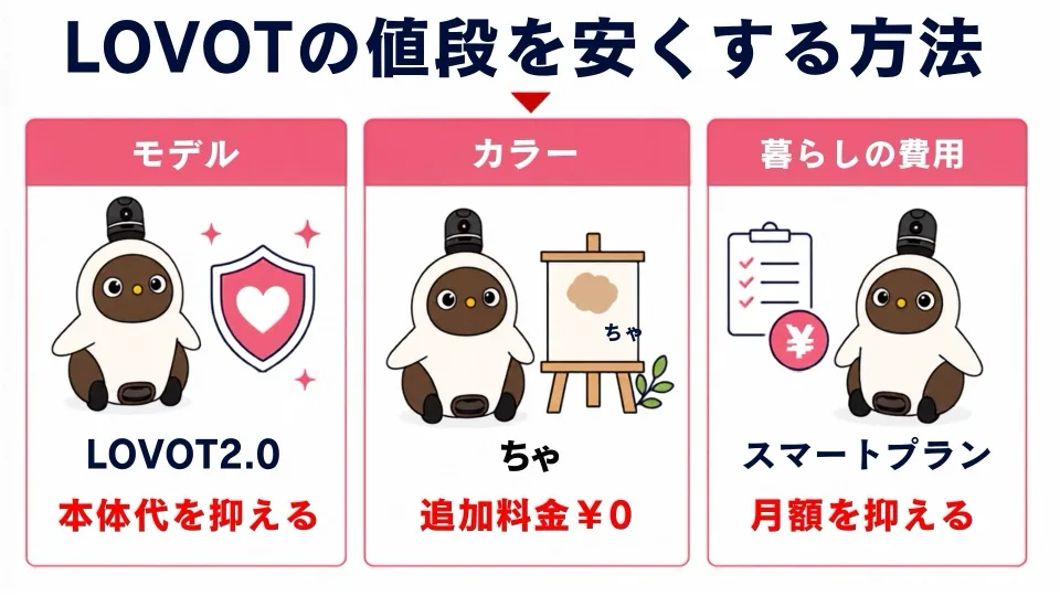 01LOVOT値段が高い