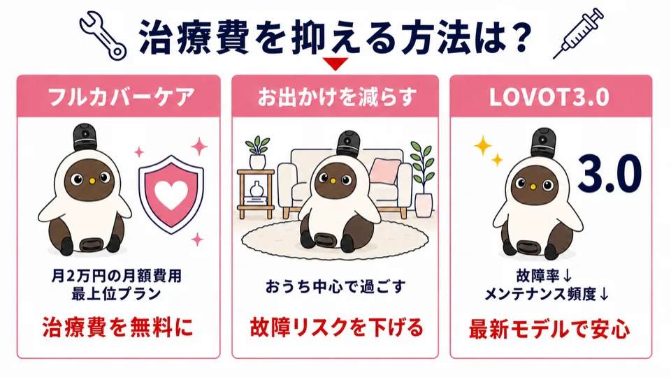 01LOVOT思わぬ治療費など