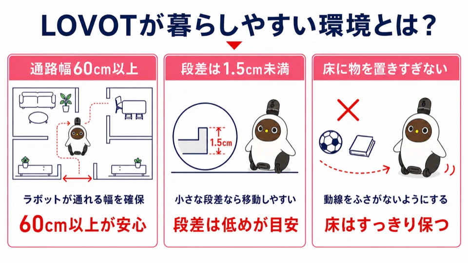 03LOVOTタイヤ移動しにくい