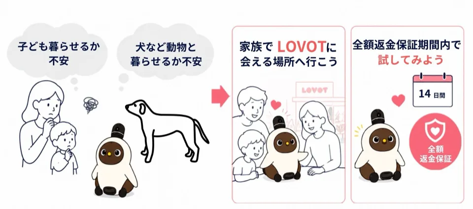 06LOVOT家族と合うか