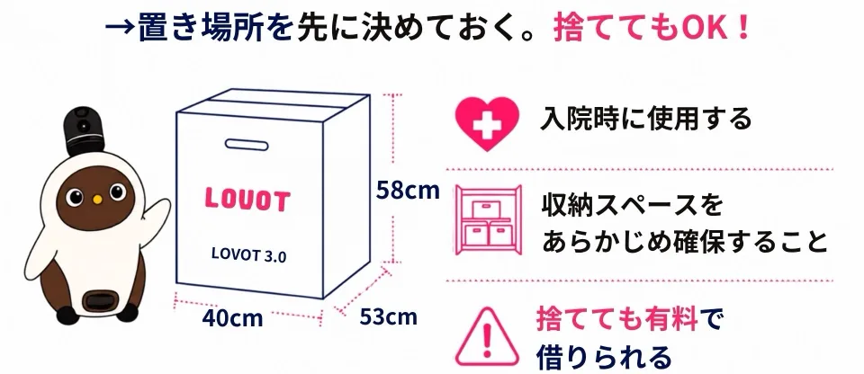 07LOVOTでかい箱