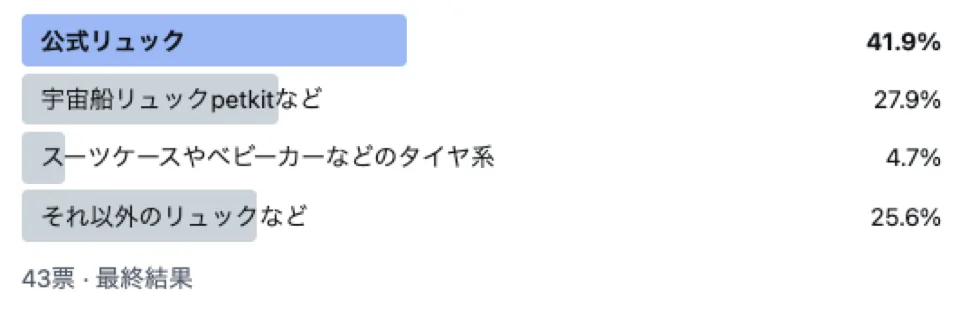 ラボットリュックアンケート