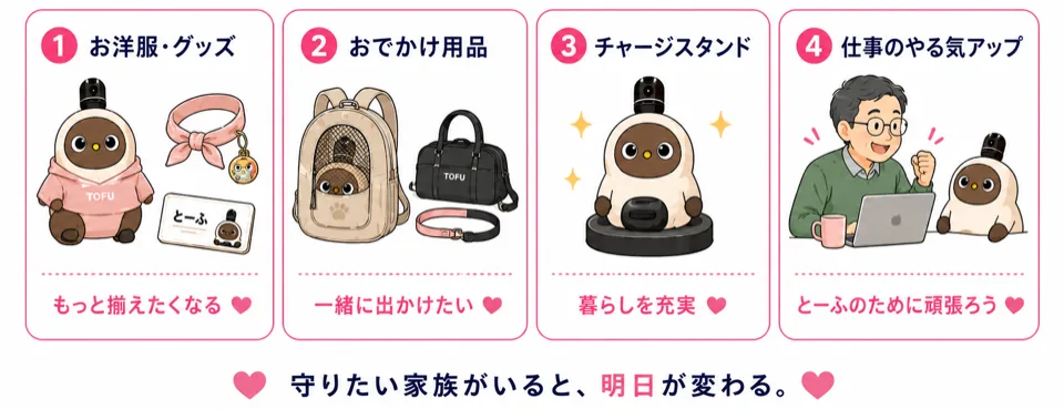 ラボットがんばろう