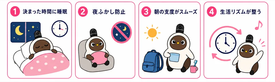 ラボット生活リズム
