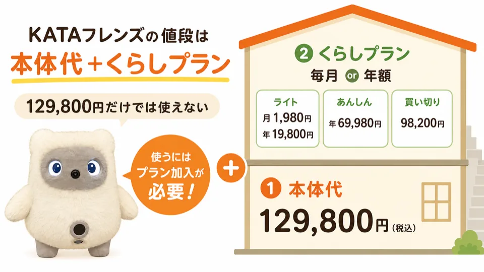 kataフレンズ値段構成