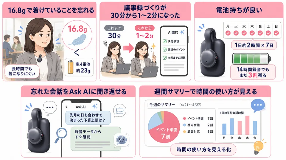 switchbot aiマインドクリップ良い口コミ