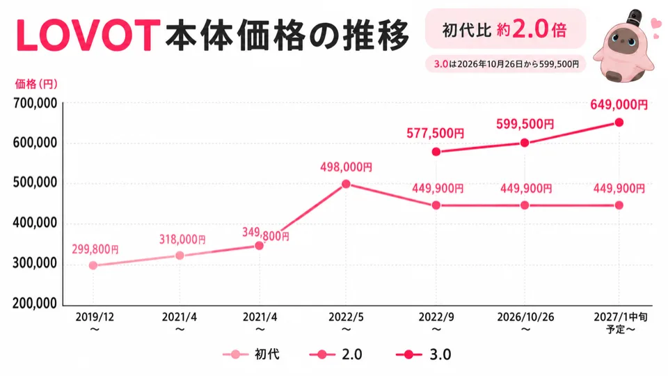 ラボット値上げ表2